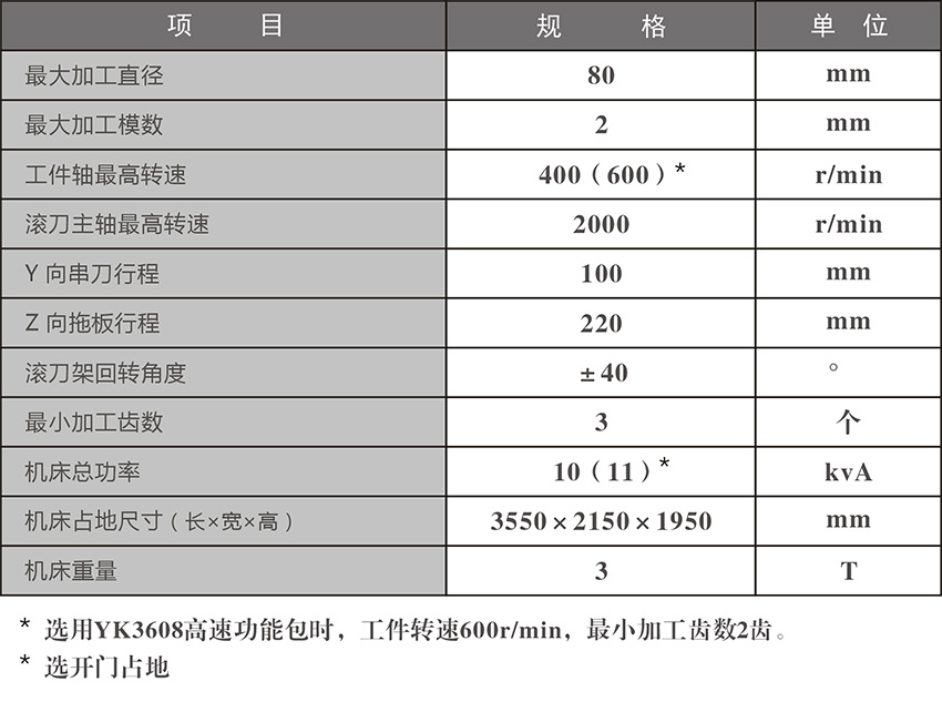 宁江精密数控卧式滚齿机YK3608参数